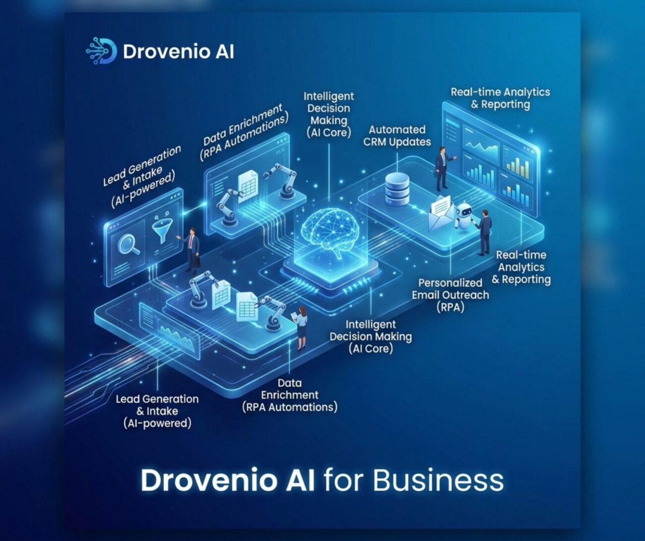 drovenio-ai-for-business