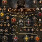 game-of-thrones-family-tree